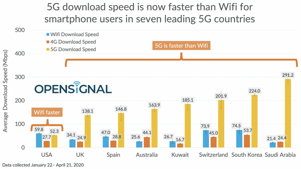 5G vs WiFi
