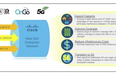 Wireless Spectrum for Cable Operators: Exploring its Potential