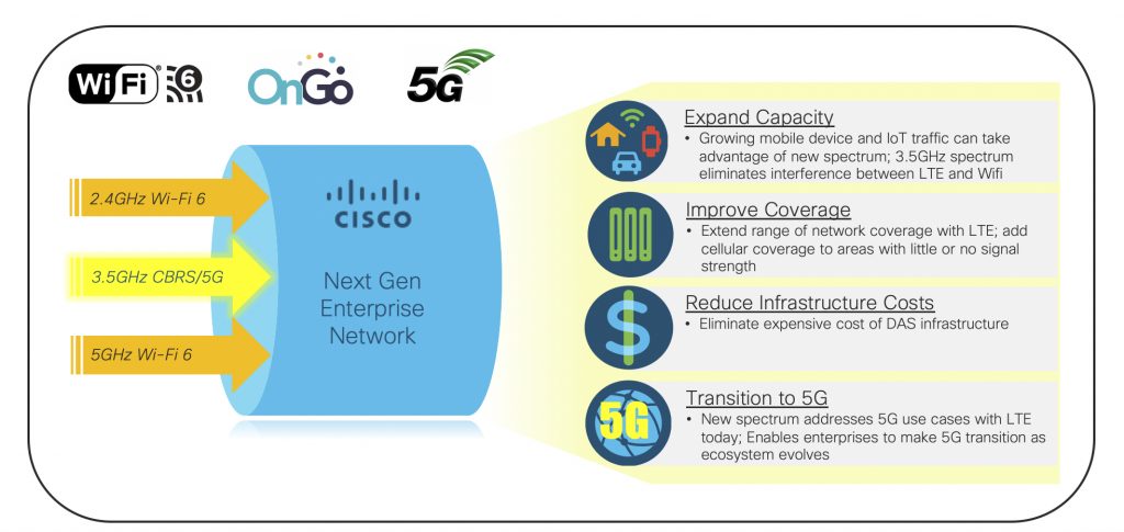 Wireless Spectrum for Cable Operators: Exploring its Potential