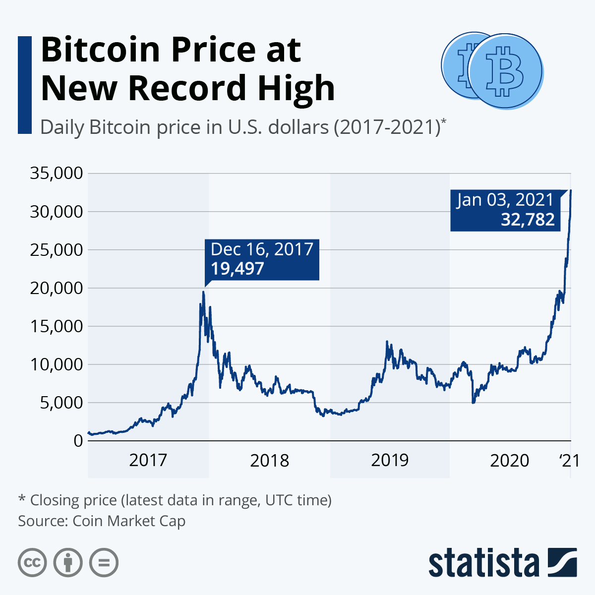 cryptocurrency index investment