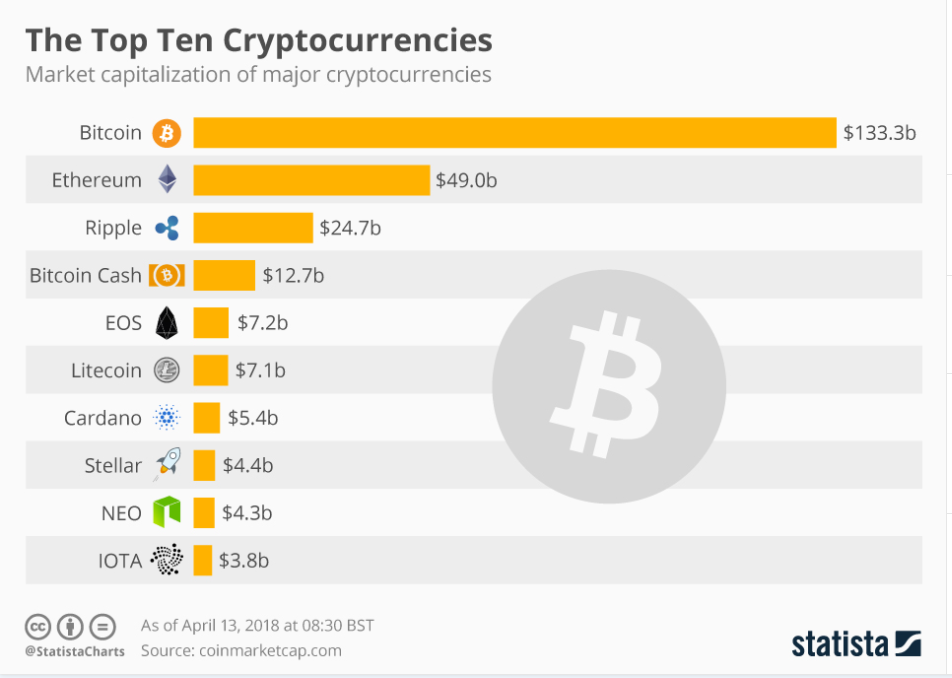 Women in Cryptocurrency
