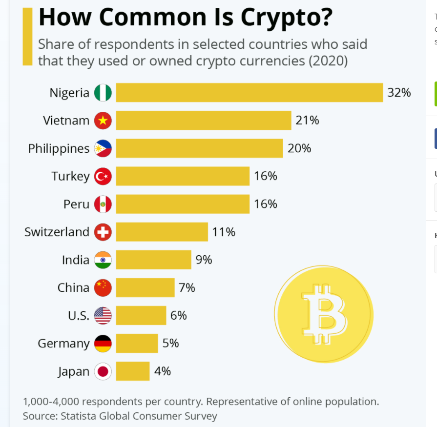 Women in Cryptocurrency 2