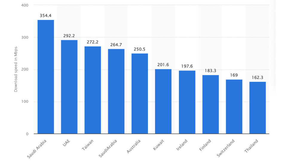 5g vs 4g speed test