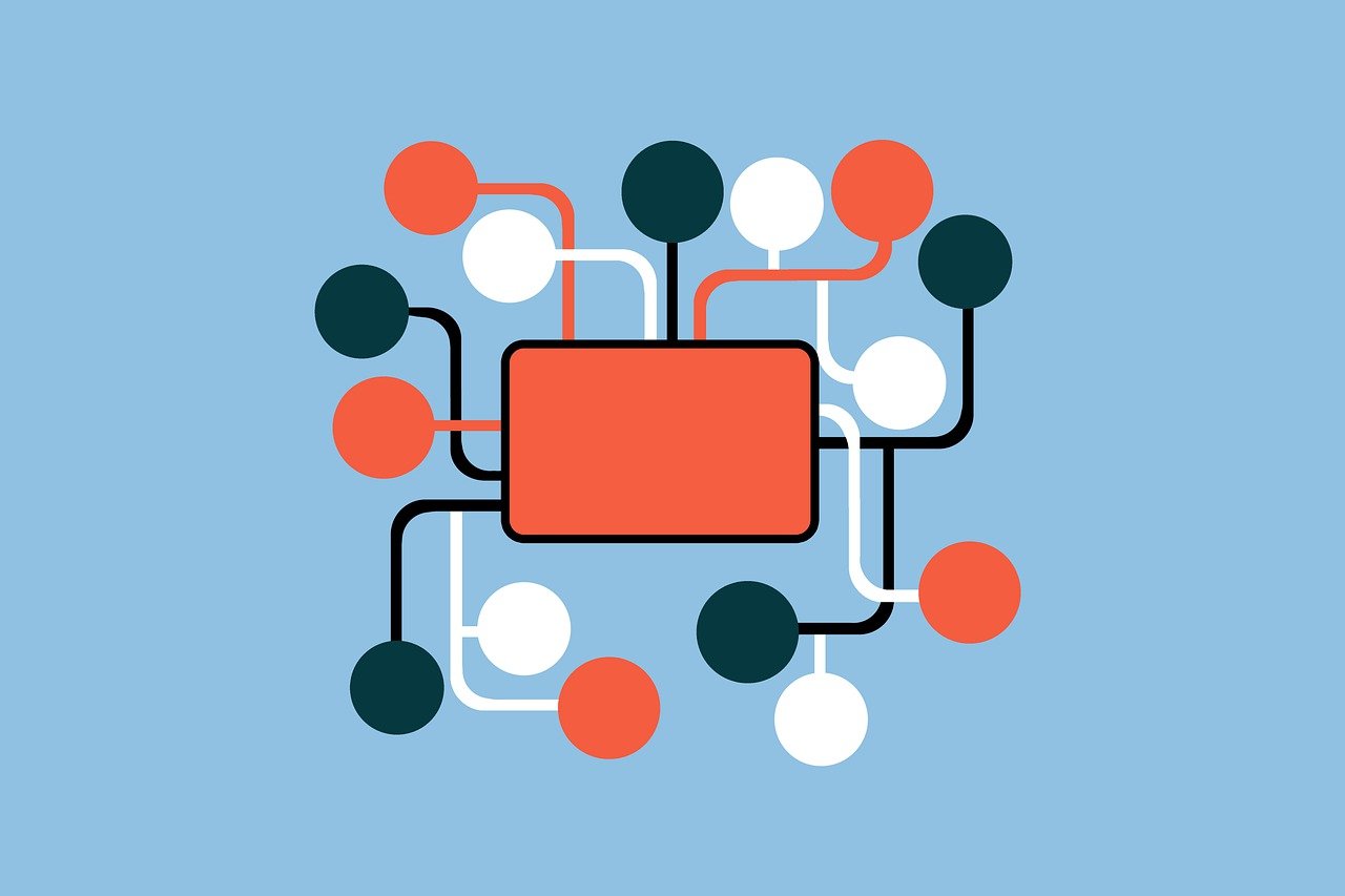software development trends 2022 IoB