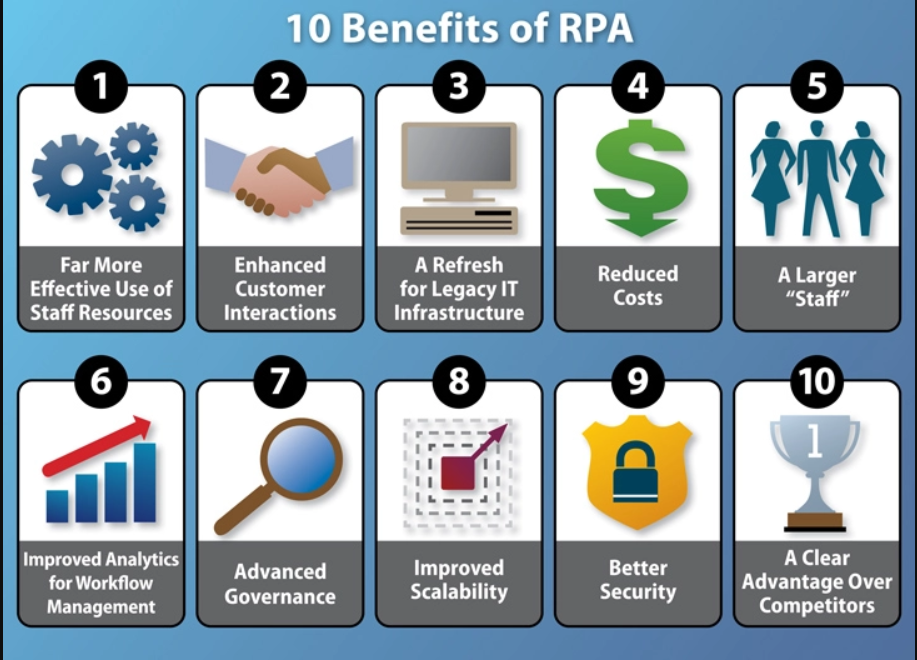 robotic process automation