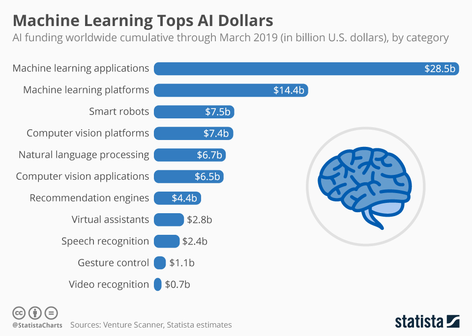 real world machine learning examples