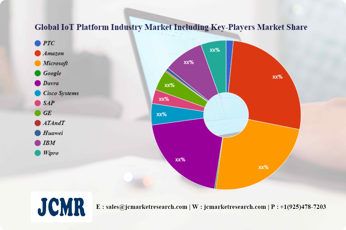 best IoT companies 2