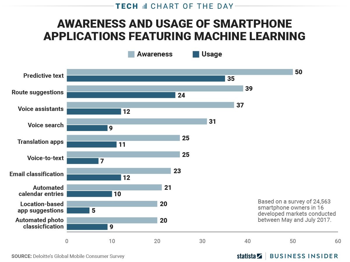 machine learning examples