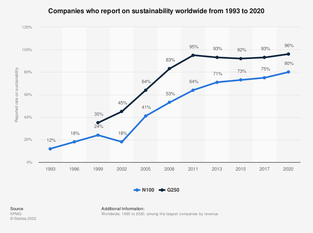 companies on sustainability