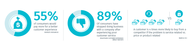  ai customer experience