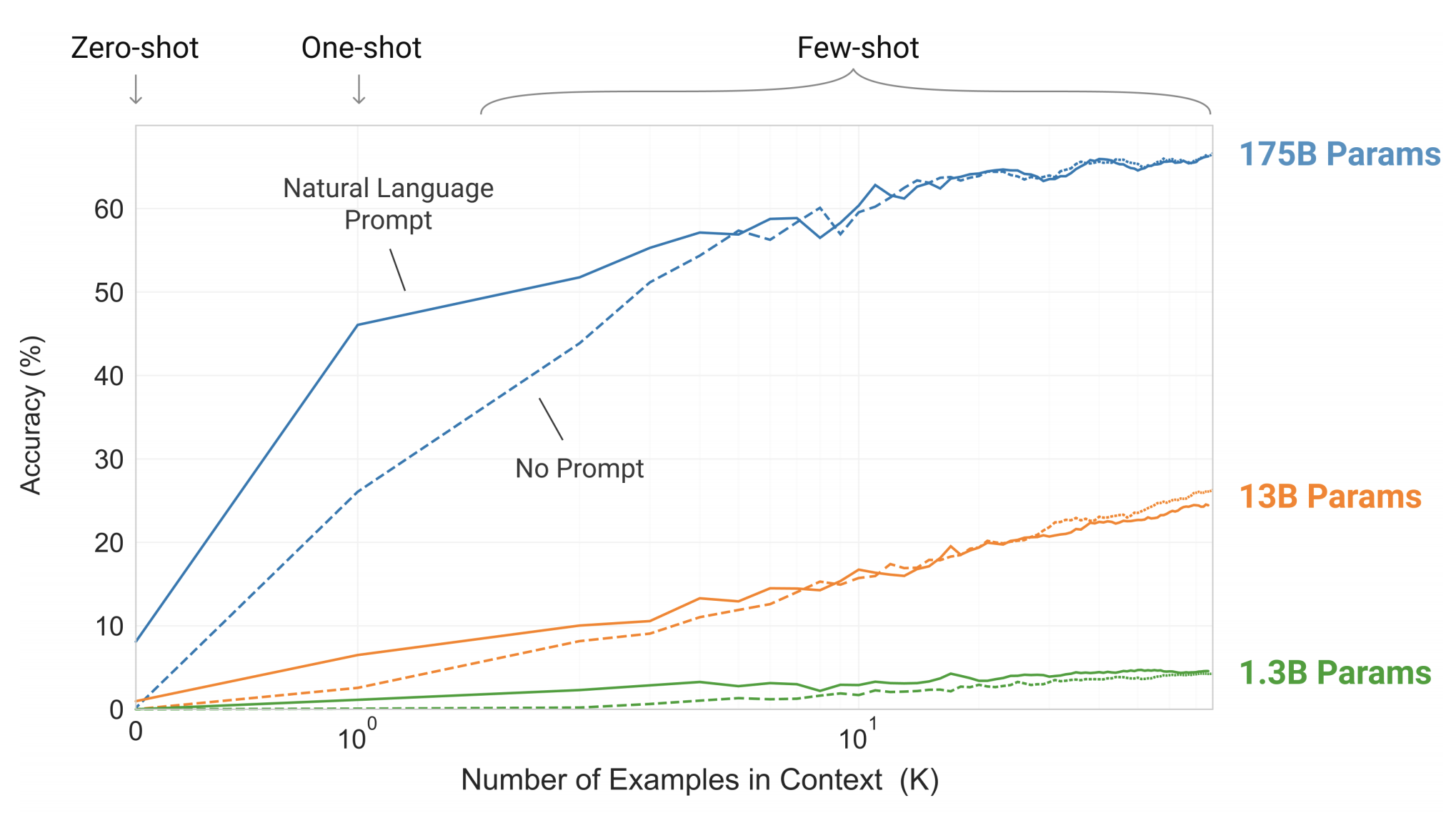 ai chatgpt statistics