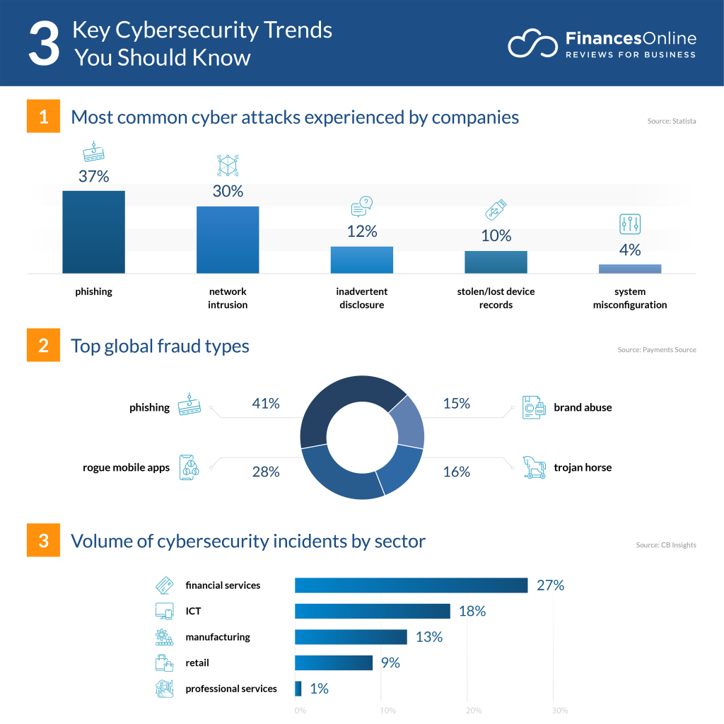 cybersecurity threats to companies
