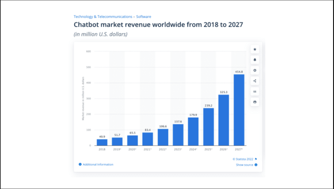 ai chatgpt market revenue