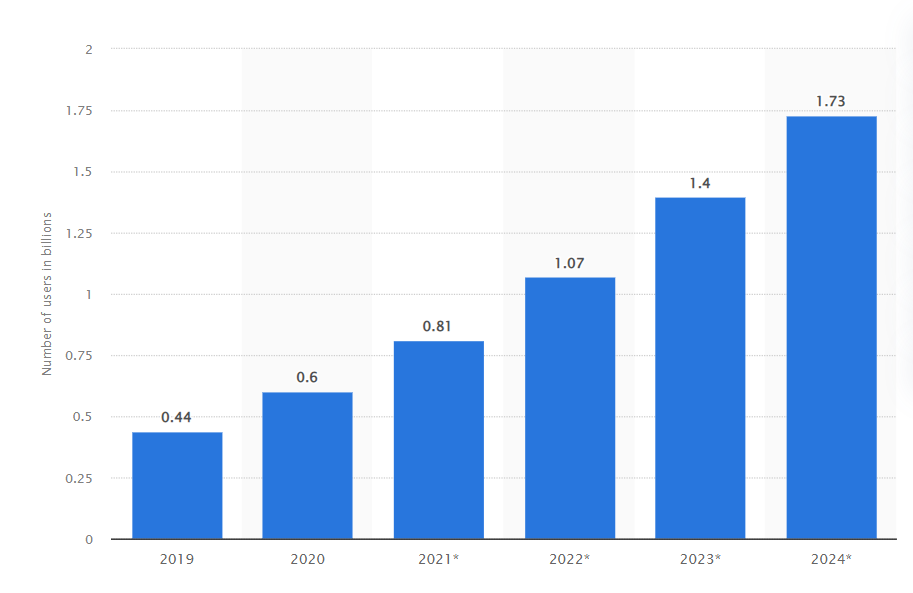 metaverse growth statistics