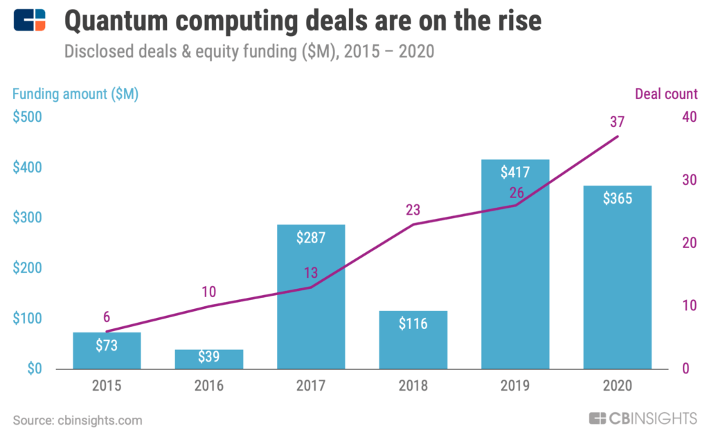 quantum computing statistics