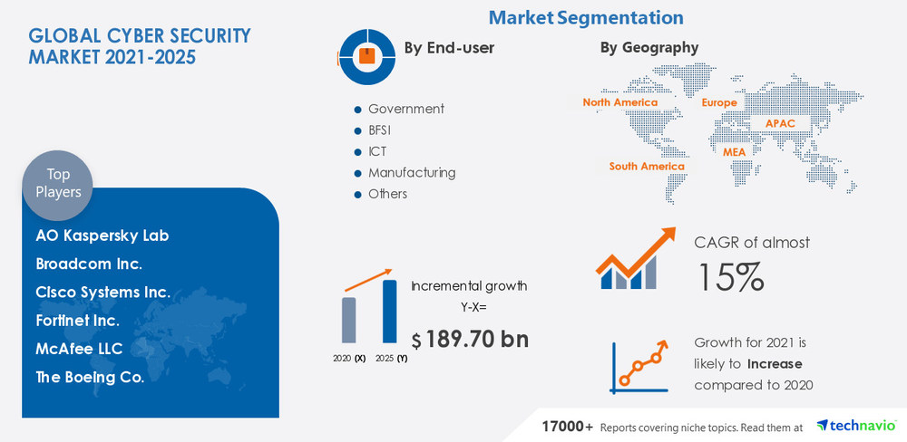global cyber security market 2021-2025