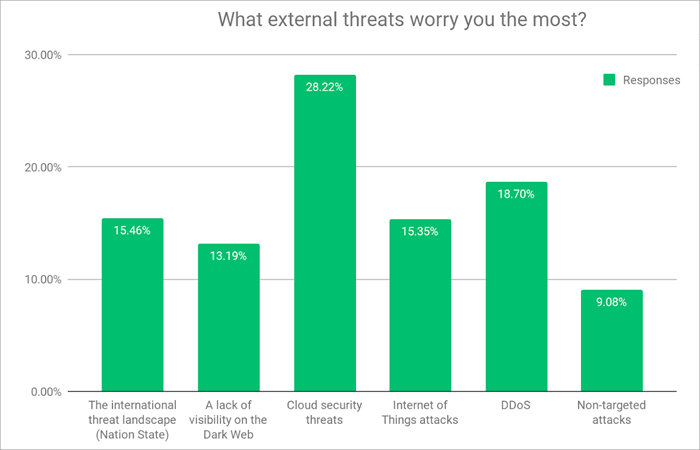 external threats to a business