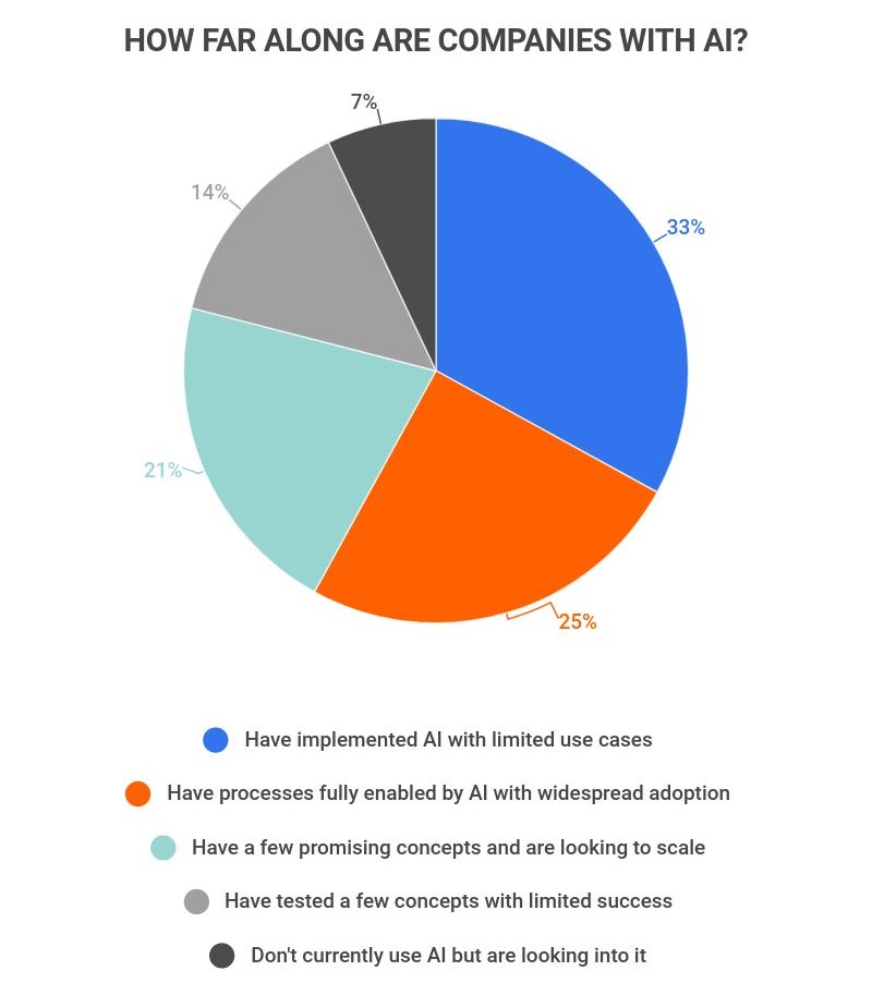 ai statistics