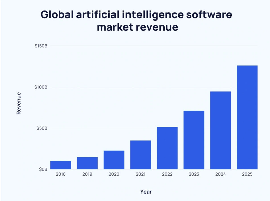 ai statistics 1