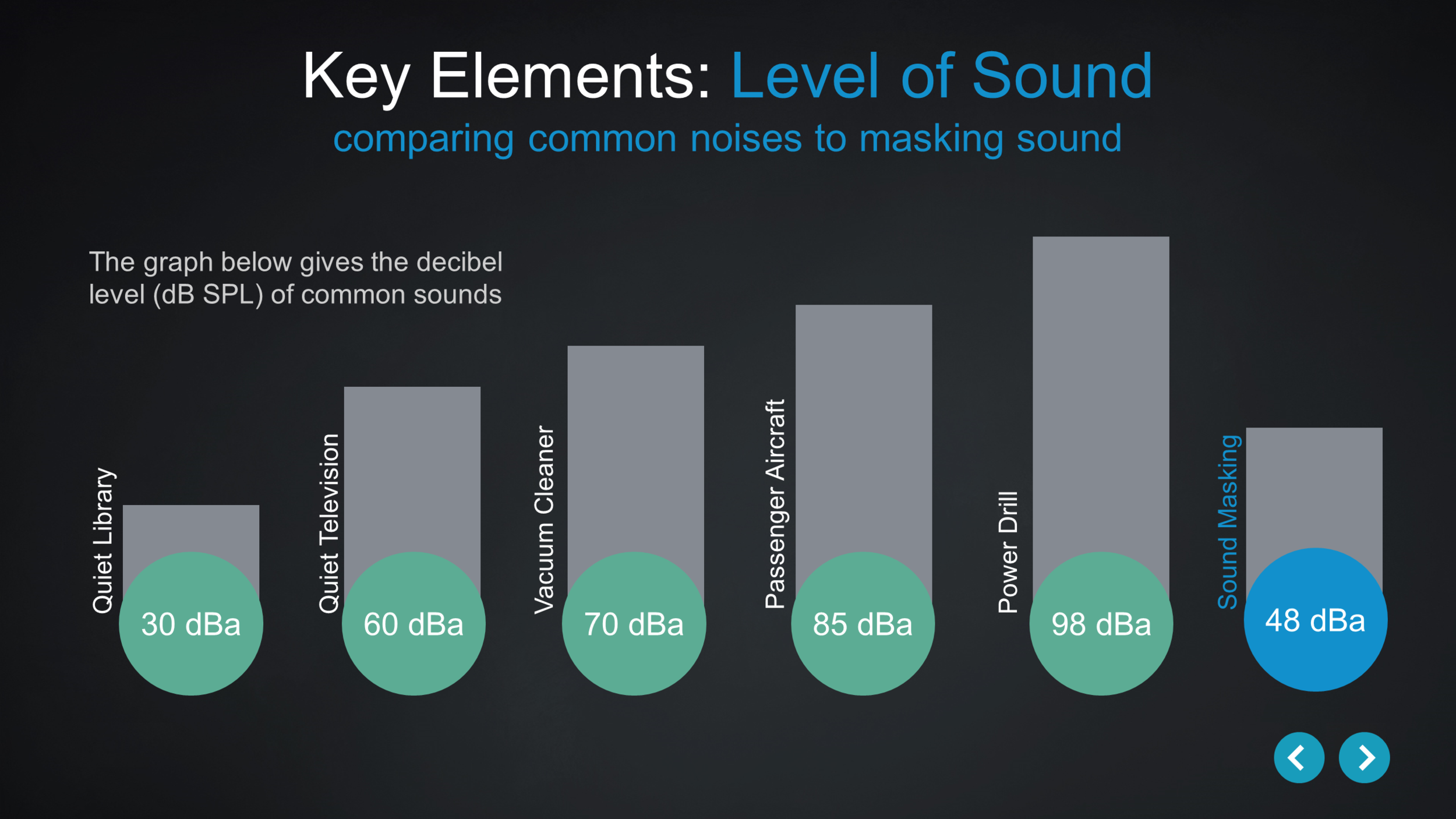  db spl of common sounds